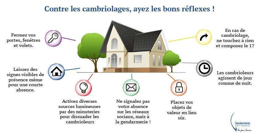 Contre les cambriolages